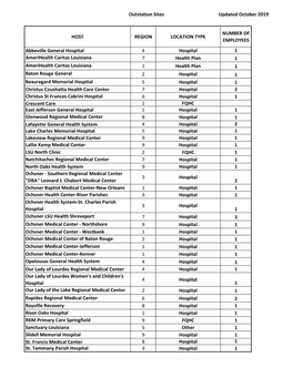 Out Station Sites