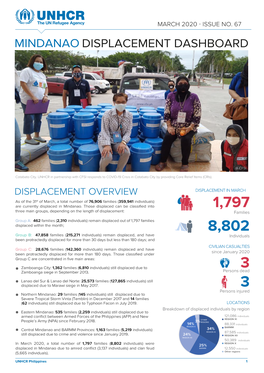 Mindanao Displacement Dashboard, March 2020