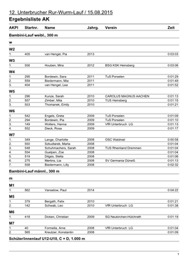 Rur-Wurm-Lauf / 15.08.2015 Ergebnisliste AK