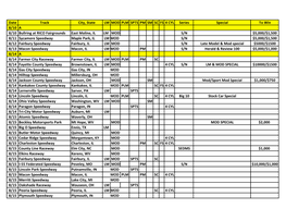 Date Track City, State LM MOD PLM SPTS PM SM SC FS 4 CYL Series Special to Win 8/10 a 8/10 Bullring at RICO Fairgrounds East Mo