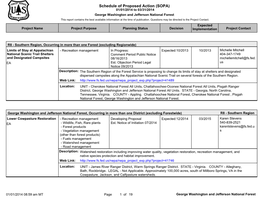 Schedule of Proposed Action (SOPA)