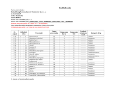 Rozkład Jazdy Nazwa Przewoźnika : Zakład Usług Komunalnych W Dominowie Sp