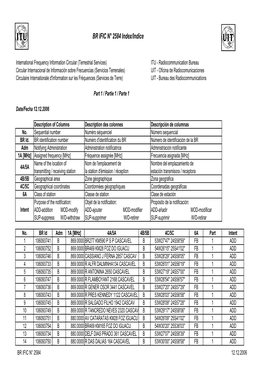 BR IFIC N° 2584 Index/Indice