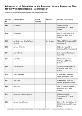 Address List of Submitters on the Proposed Natural Resources Plan for the Wellington Region – Alphabetical*