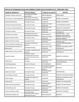 Status of Ghanaian Valid Air Carrier Licence (Acl) Holders As at February 2019