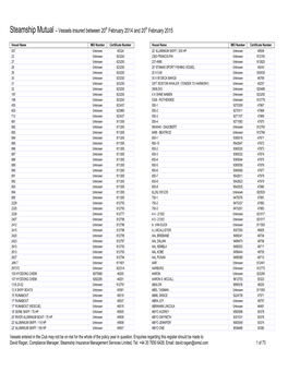 Vessels Insured Between 20Th February 2014 and 20Th February 2015