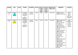 Round Day Date Teams Stadium State Match