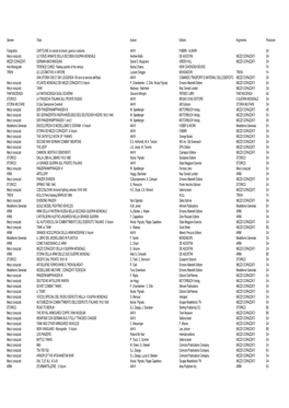 Inventario Libri Del Museo Al 240716