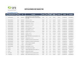 Estaciones De Radio Fm