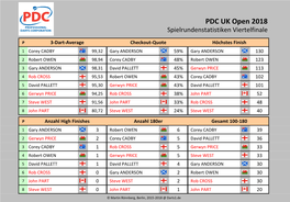 PDC UK Open 2018 Statistiken Viertelfinale