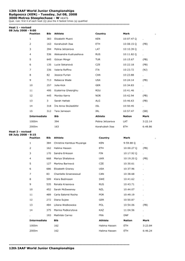 12Th IAAF World Junior Championships Bydgoszcz (KEN) - Tuesday, Jul 08, 2008 3000 Metres Steeplechase - W HEATS Qual