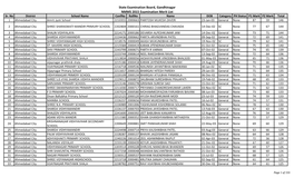 State Examination Board, Gandhinagar NMMS 2015 Examination Merit List Sr