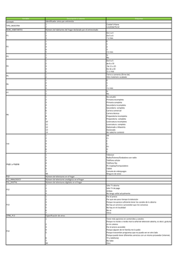 Variable Descripción O Valores Etiquetas Surveyid Identificador Único Por Entrevista 1 Ciudad Urbana 2 Localidad Rural NUM HAB