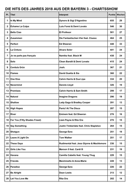 Die Hits Des Jahres 2018 Aus Der Bayern 3 - Chartsshow