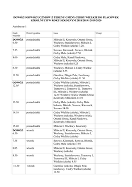 DOWÓZ I ODWÓZ UCZNIÓW Z TERENU GMINY CEDRY WIELKIE DO PLACÓWEK SZKOLNYCH W ROKU SZKOLNYM 2018/2019 I 2019/2020