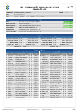 CBF - CONFEDERAÇÃO BRASILEIRA DE FUTEBOL Jogo: 176 SÚMULA ON-LINE