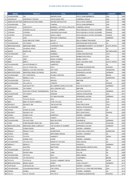 Brand Product Title Agency Country Year 1 Volkswagen
