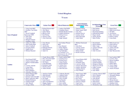 Conservative Party ECR Labour Party PSE Liberal Democrats ALDE Independence Party Green Party PVE Europe NI MELD 1