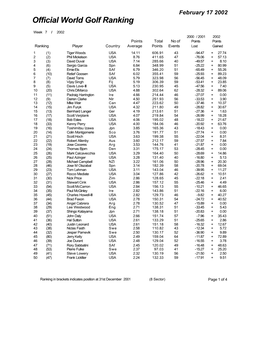 Official World Golf Ranking