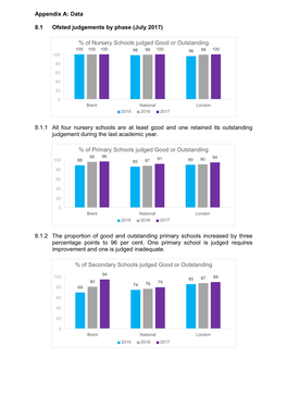 Appendix A: Data 8.1 Ofsted Judgements by Phase (July 2017