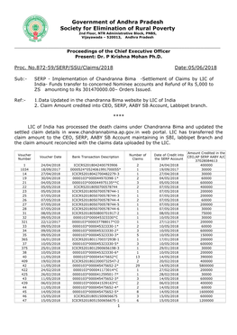 Government of Andhra Pradesh Society for Elimination of Rural Poverty 2Nd Floor, NTR Administrative Block, PNBS, Vijayawada – 520013, Andhra Pradesh