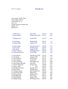 01.02.75. Megeve Downhill, Men Course Name: Emille Allais Course Length: 3367 M Vertical Drop: 851 M Snow: Icy Weather: Fogg