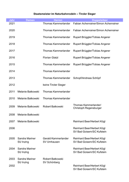 Staatsmeister Im Naturbahnrodeln – Tiroler Sieger