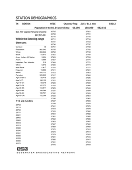 Station Demographics
