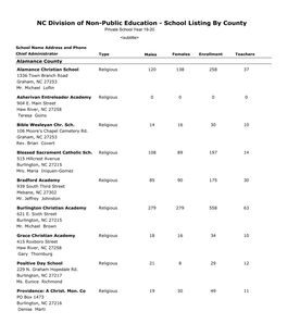 NC Division of Non-Public Education