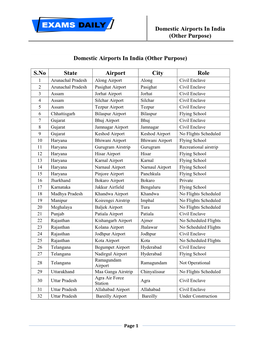 Domestic Airports in India (Other Purpose)