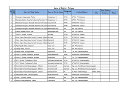 Name of District : Thrissur Phone Numbers LA PS Designatio Name of Polling Station Name of BLO in Charge Contact Address C NO