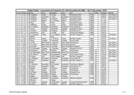 Rallye Petite - Lancashire & Cheshire CC with Knutsford & DMC - 16/17 December 1978 Ovl Cls No Cls Driver Club Navigator Club Car C.C