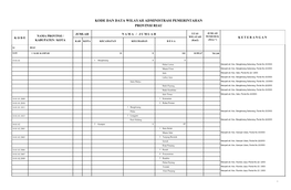 Kode Dan Data Wilayah Administrasi Pemerintahan Provinsi Riau