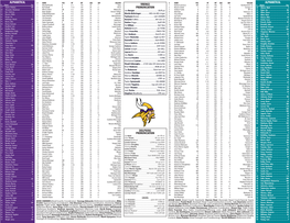 MIAMI DOLPHINS (1-2) Vs. MINNESOTA VIKINGS (2-1) 1 Marshall Koehn