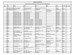 IEPF Transfer List After Rejection