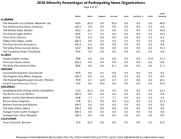 2016 Minority Percentages at Participating News Organizations Page 1 of 27