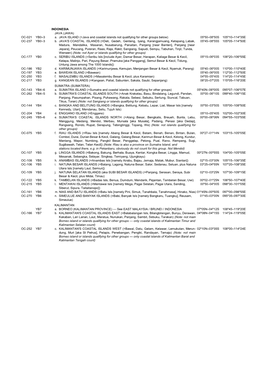 Java and Coastal Islands Not Qualifying for Other Groups Below) 05º50–08º50S 105º10–114º35E OC-237 YB0–3 B