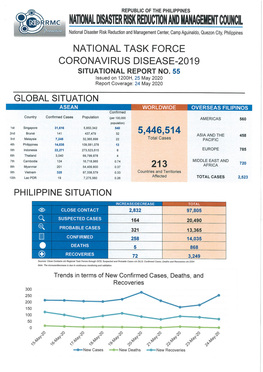 National Task Force Coronavirus Disease-2019