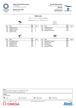 Start List スタートリスト / Liste De Départ Subdivision 1 of 5 - Rotation 1 of 4