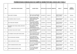 Permohonan Kemasukan Ke Kampus Semester Mac-Ogos 2021 Fasa 2