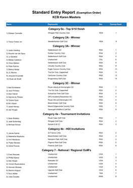 Standard Entry Report (Exemption Order) KCB Karen Masters