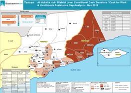 FSAC Al Mukalla Hub District Level 4W Cash for Work & Livelihoods Assistance Response and Gap Analysis