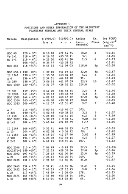 APPENDIX 1 POSITIONS and OTHER INFORMATION of the BRIGHTEST PLANETARY NEBULAE and THEIR CENTRAL STARS Nebula Designation A(1950