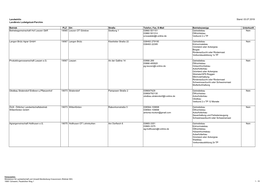 Landwirt/In Landkreis Ludwigslust-Parchim Betrieb PLZ