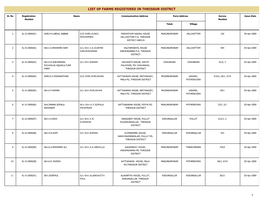 List of Farms Registered in Thrissur Distrct