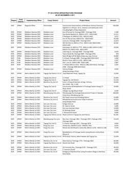 2012 DPWH Program