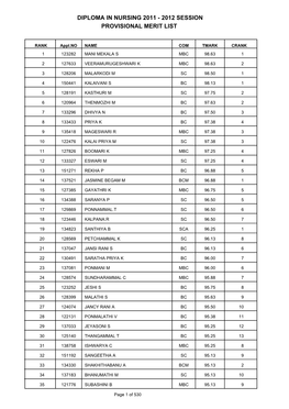 Diploma in Nursing 2011 - 2012 Session Provisional Merit List