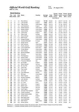 Week 34 Ranking