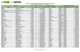 Nombres Apellidos Departamento Municipio