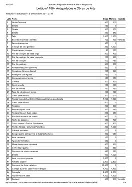 Leilão Nº 186 Antiguidades E Obras De Arte